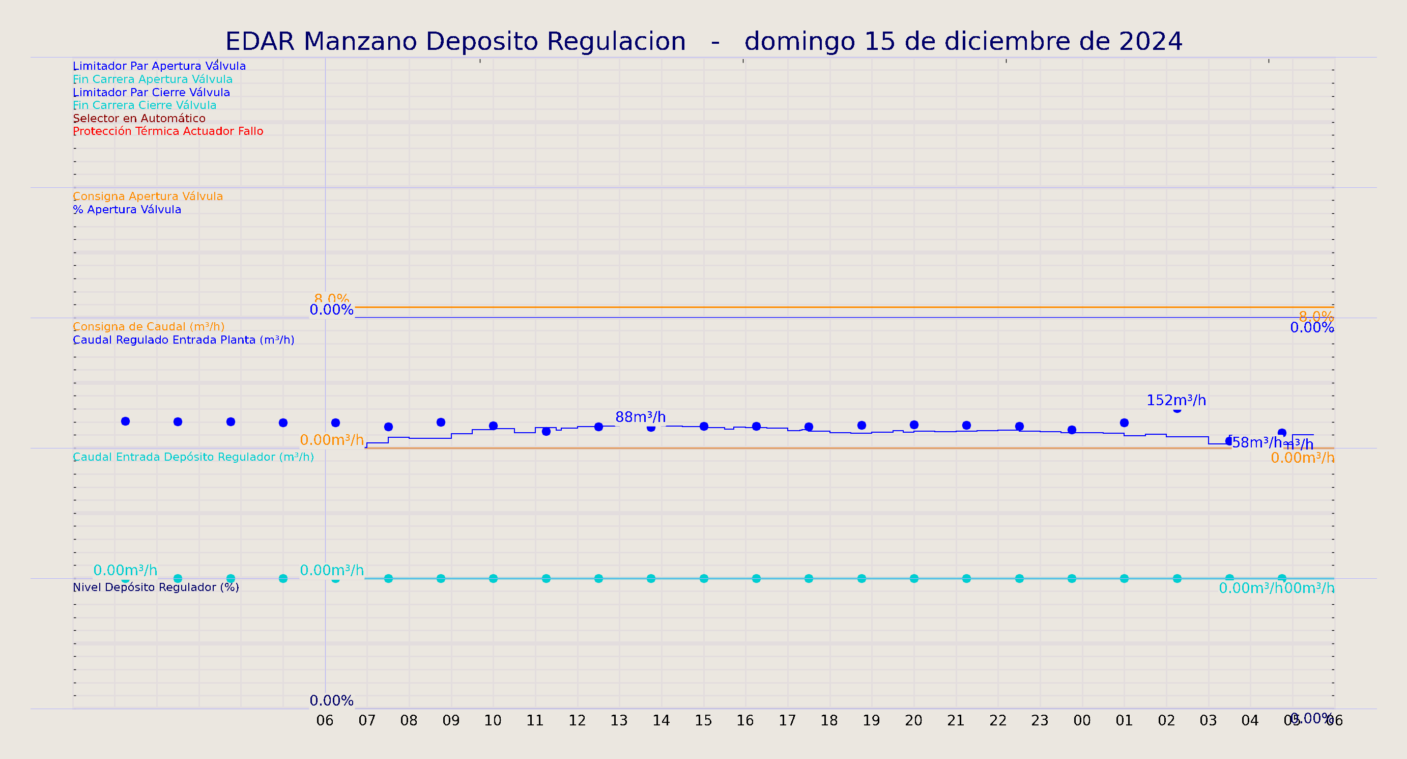 ../../imagenes/vid/2024/EDAR Manzano Deposito Regulacion/2024-12-15 EDAR Manzano Deposito Regulacion.png